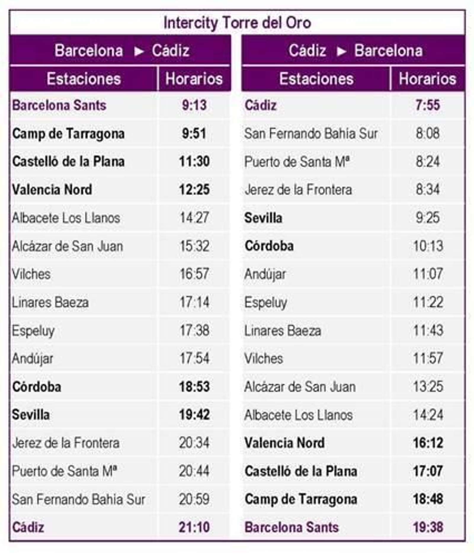 Horarios del nuevo servicio Intercit Cádiz-Barcelona, con parada en Jerez.