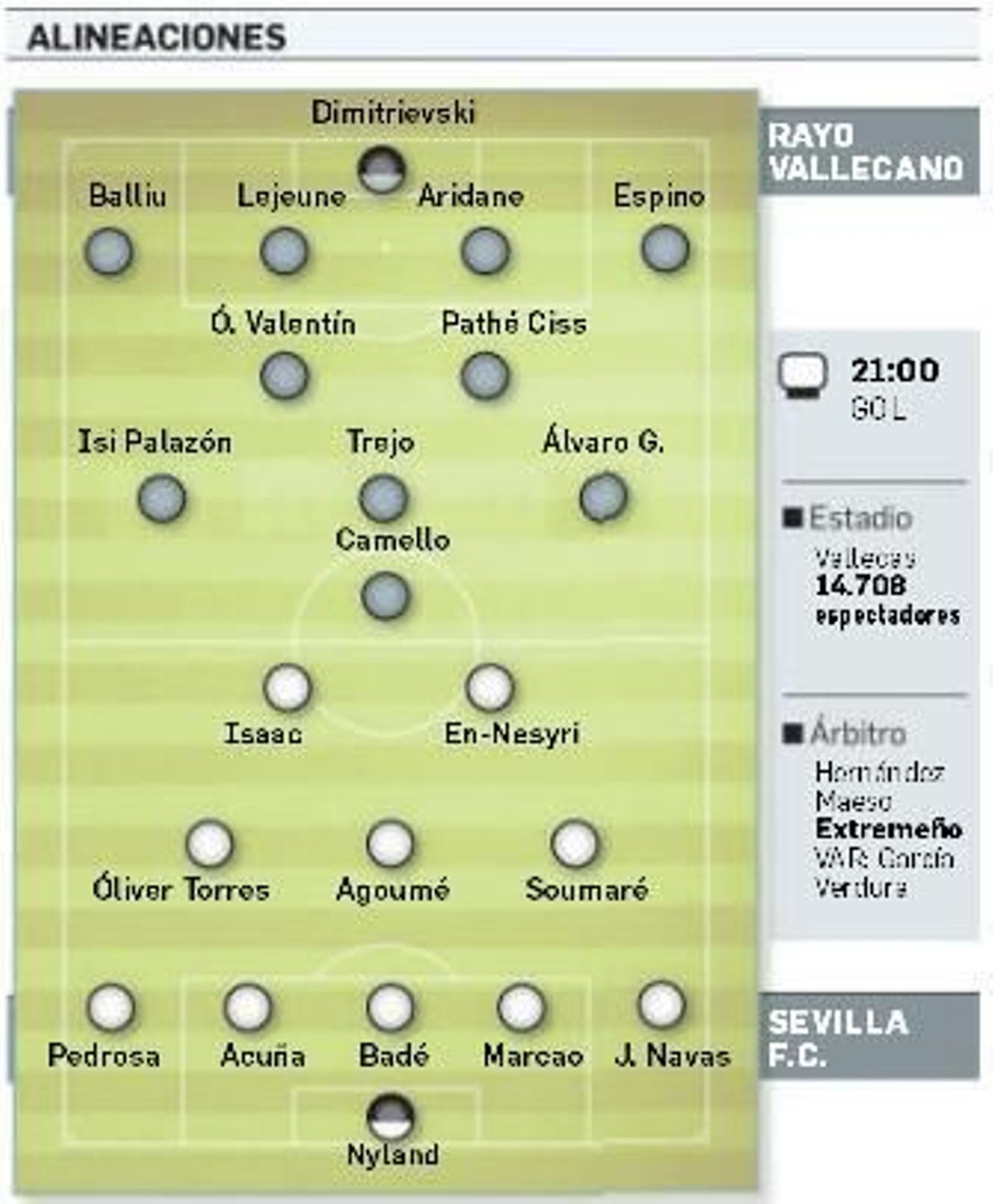 Onces probables.