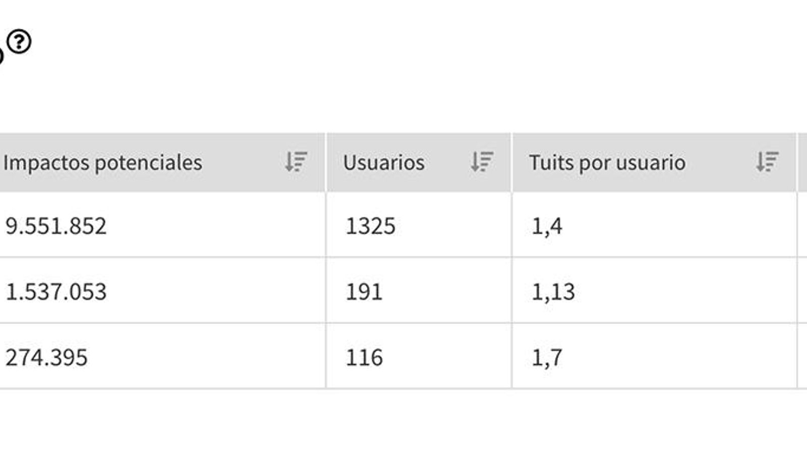 Estadísticas de sentimientos en las redes sociales sobre #Lagoh.