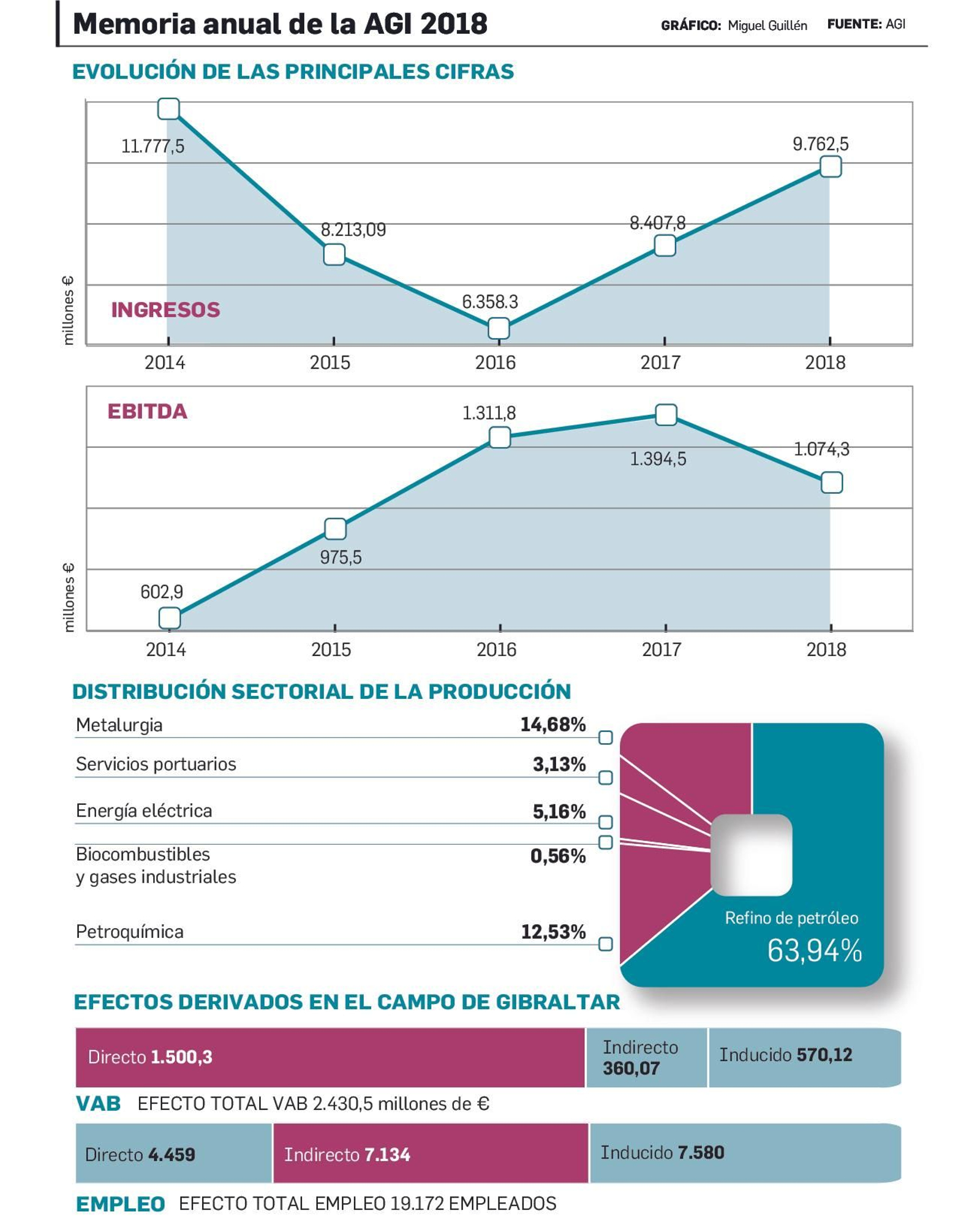 Memoria anual de la AGI 2018