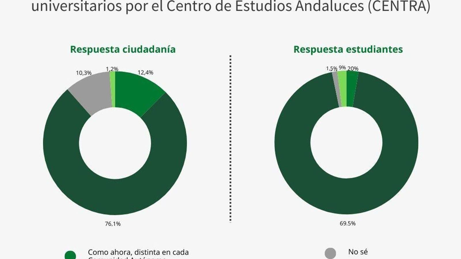 ¿Cómo debería ser la Pevau territorialmente?