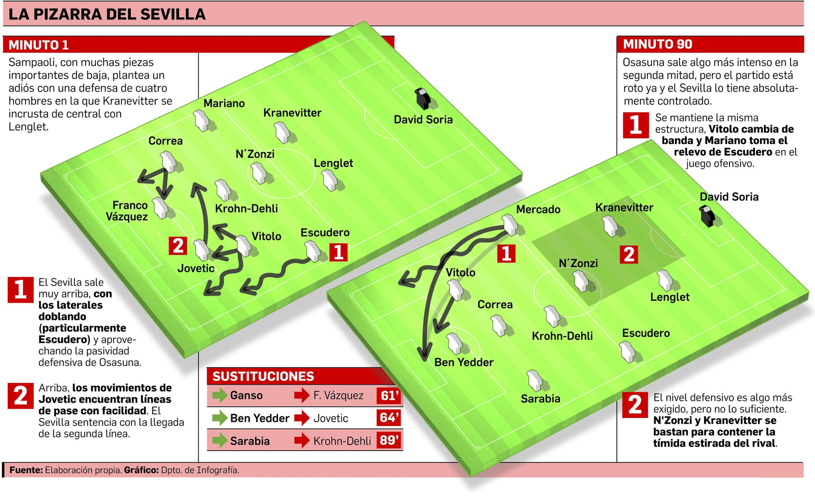 Sin referencia competitiva