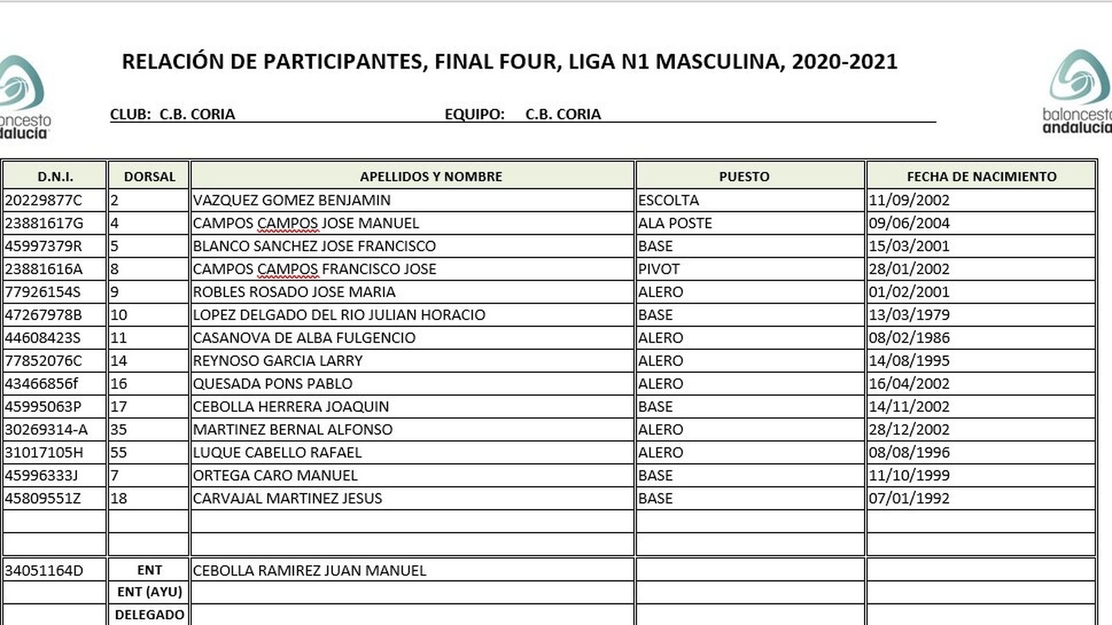 Plantilla del CB Coria.