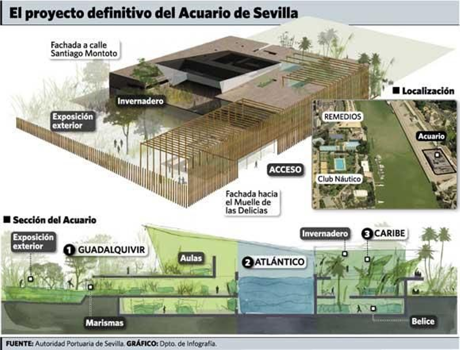 Por fin, el Acuario definitivo
