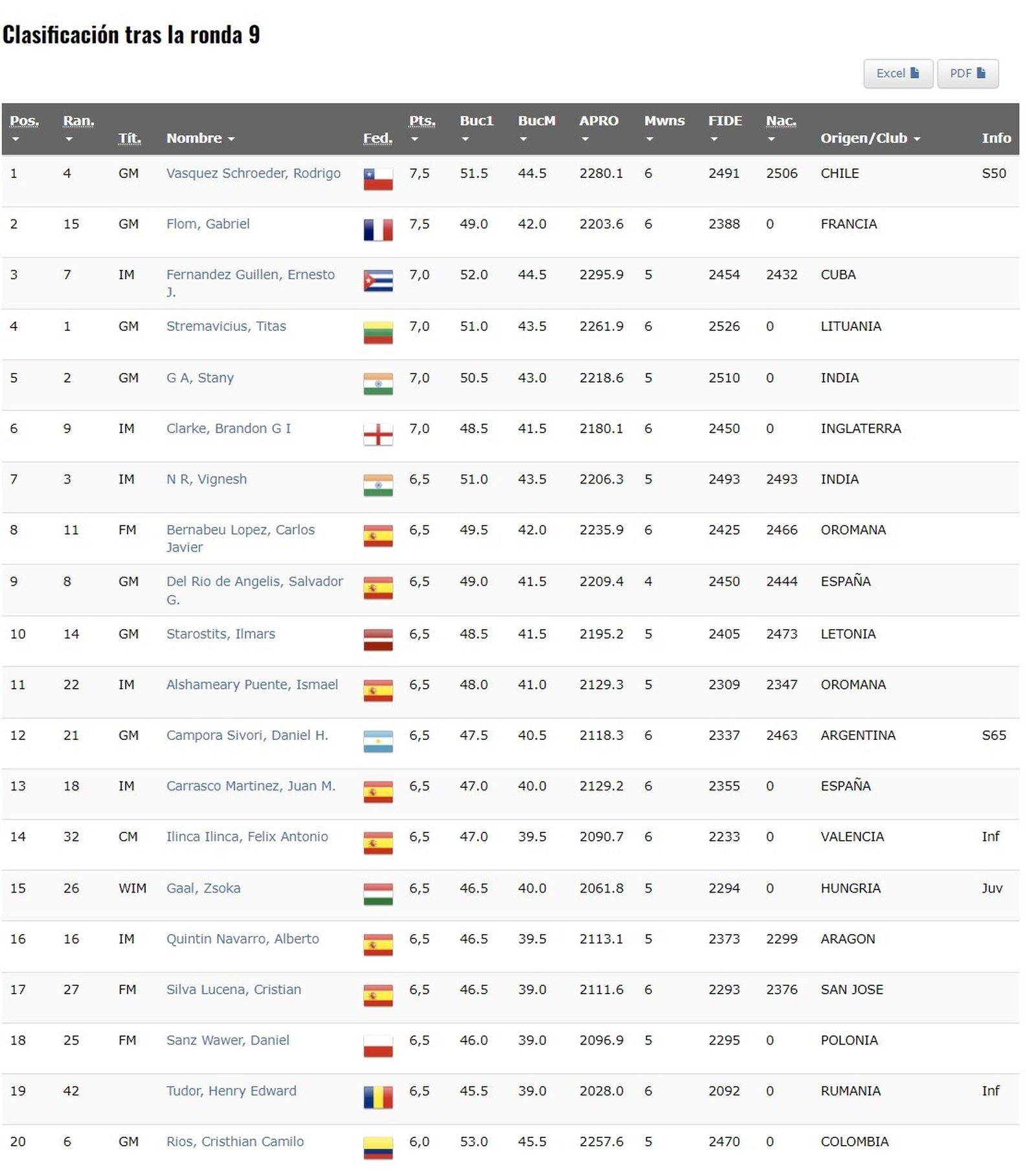 Los 20 primeros clasificados del Abierto Ciudad de Sevilla.