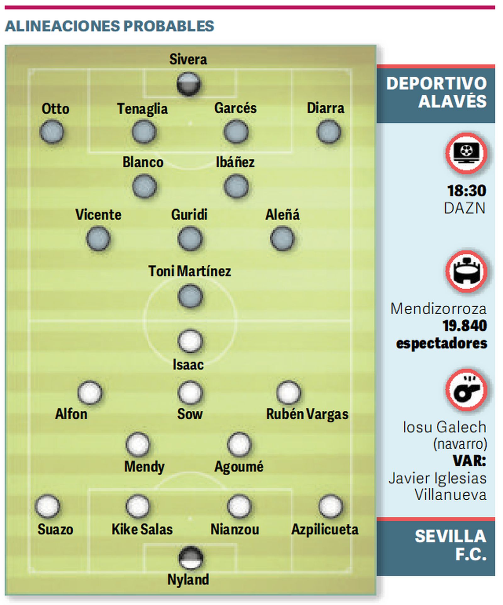 Onces probables.