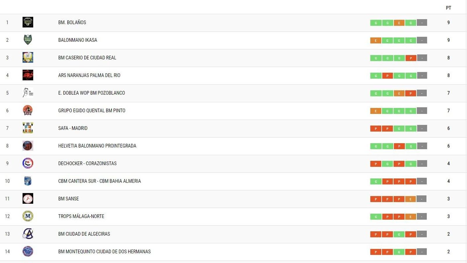 Primera División, Grupo F