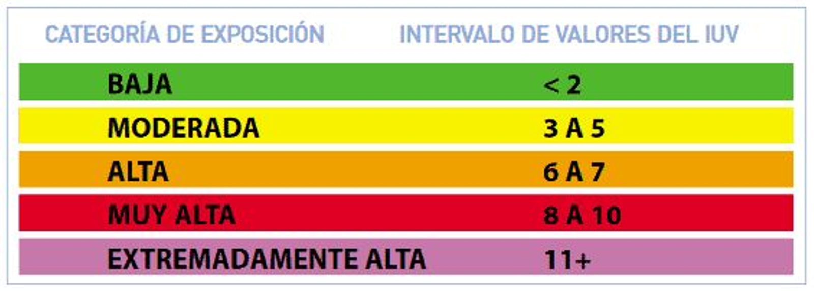 Gráfico informativo