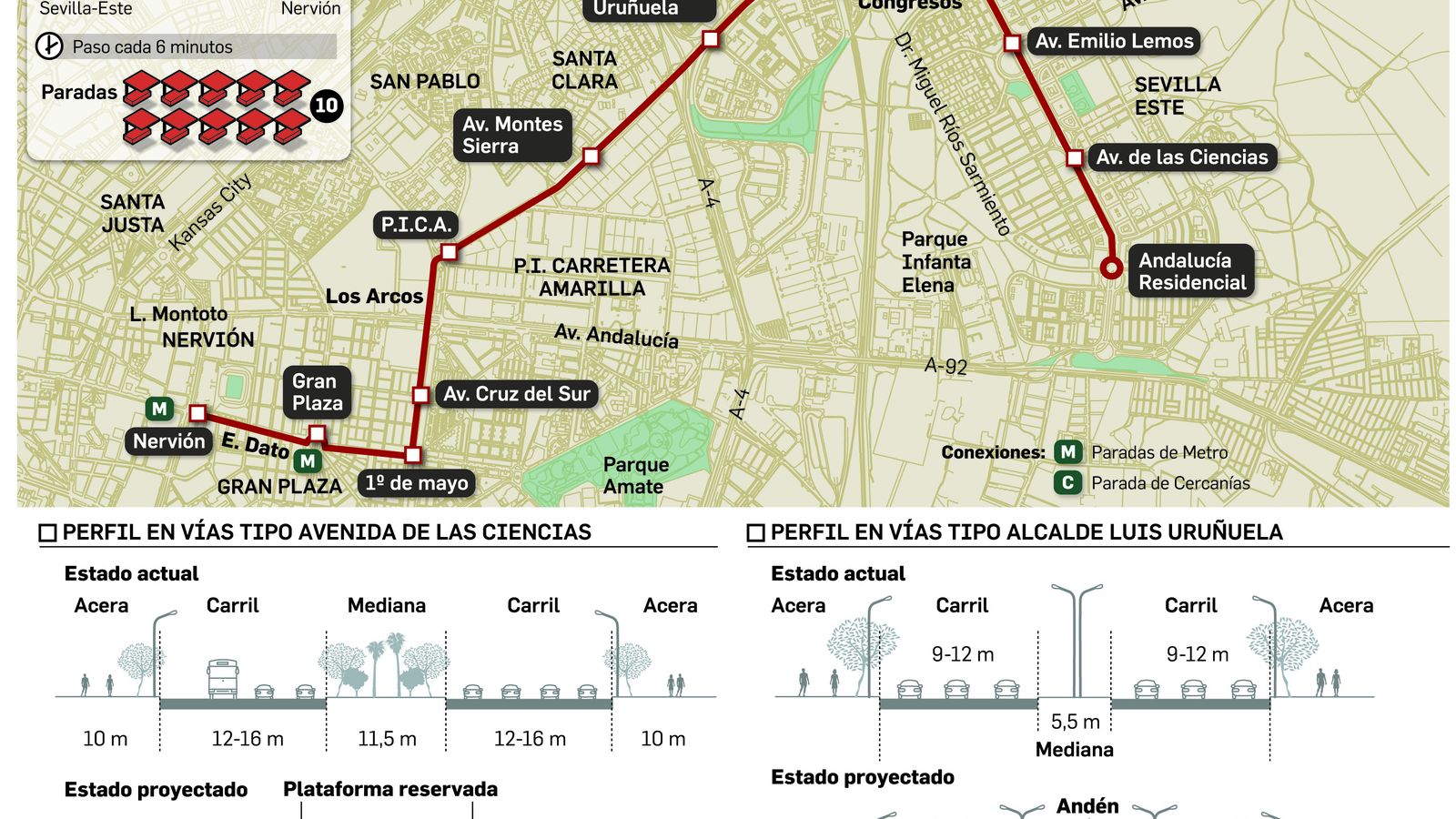FUENTE: Ayuntamiento de Sevilla. GRÁFICO: Dpto. de Infografía.