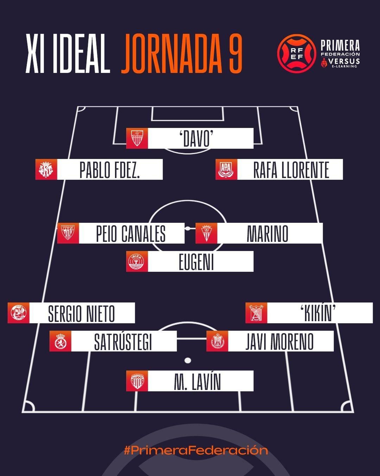 El once ideal de la jornada.