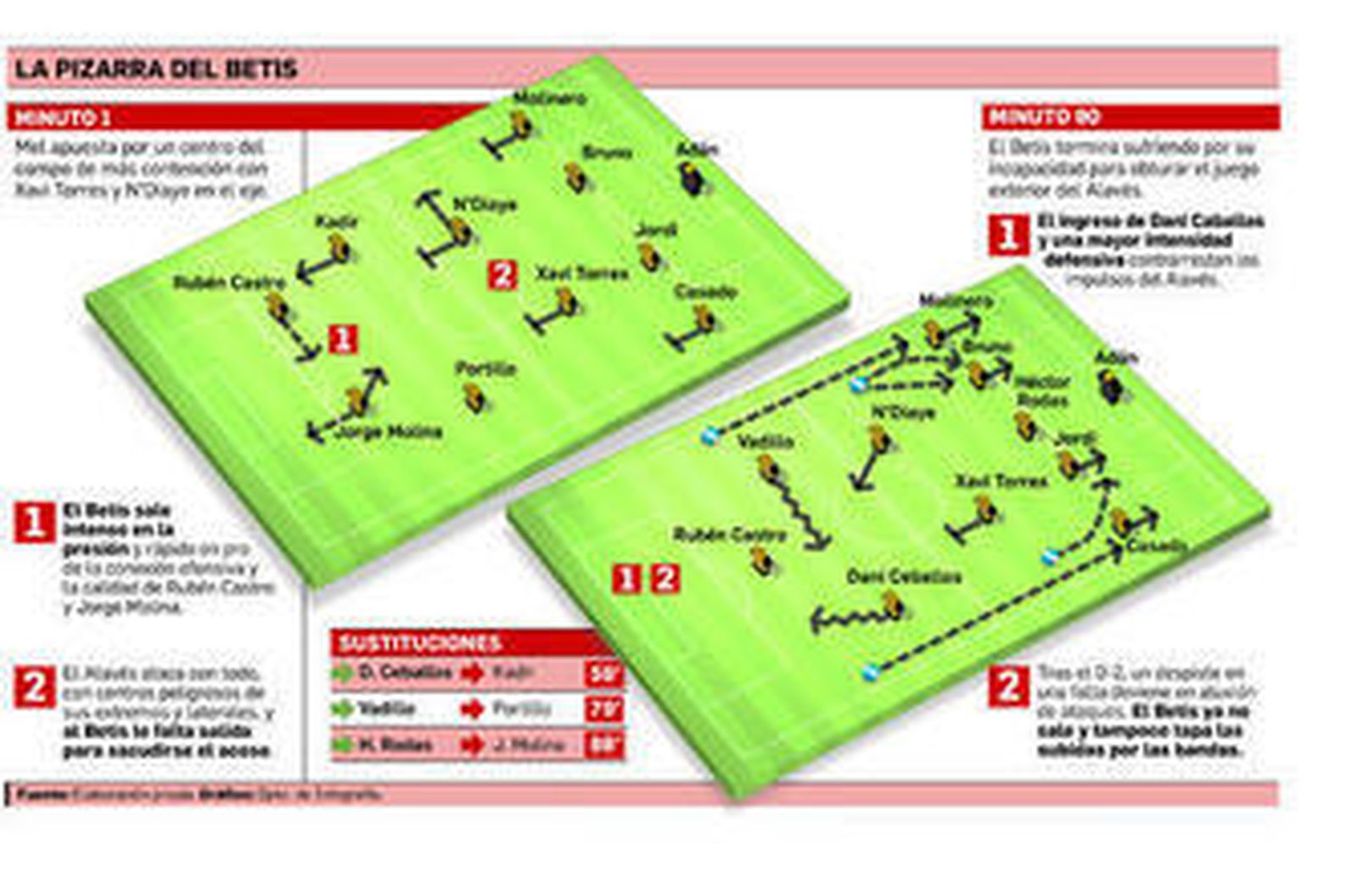 Desconcierto tras pegar