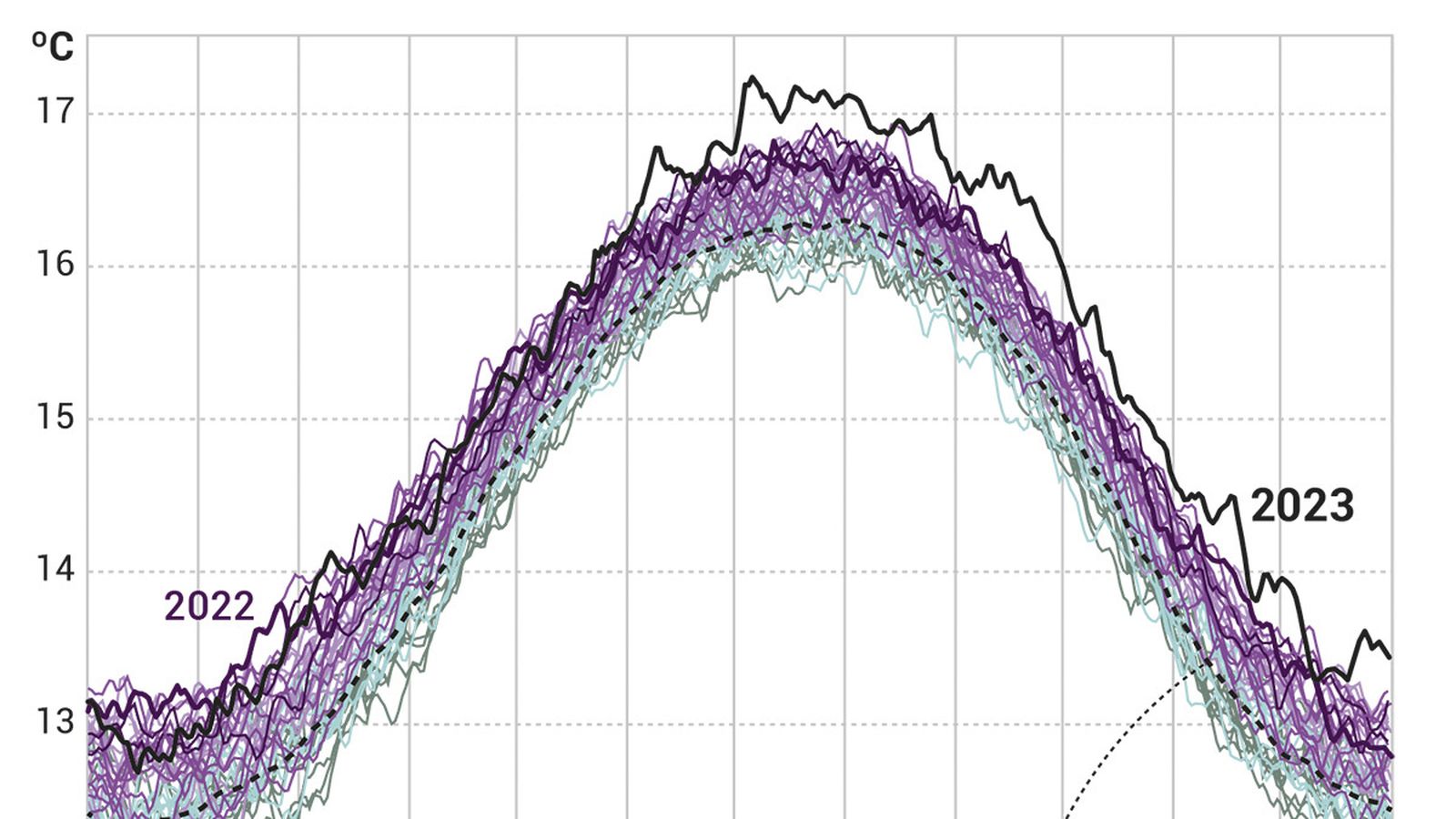 Temperatura media de la superficie de la Tierra. Fuente: Climatereanalyzer.