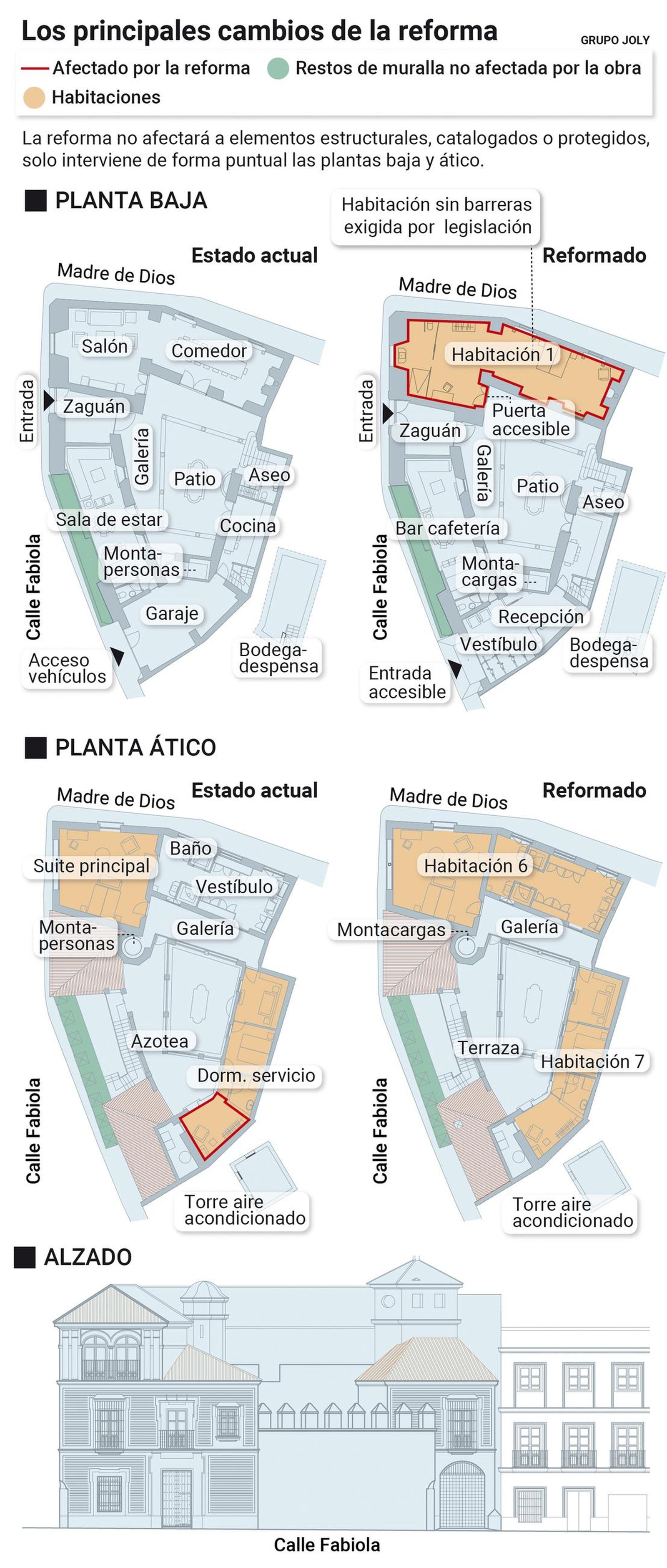 Los principales cambios de la reforma