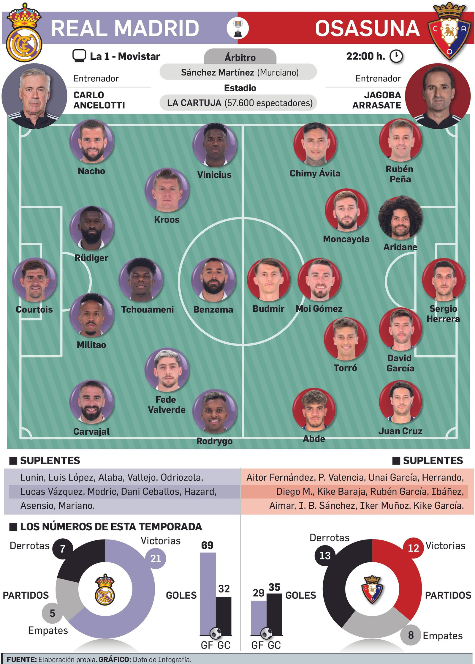 Números de la temporada