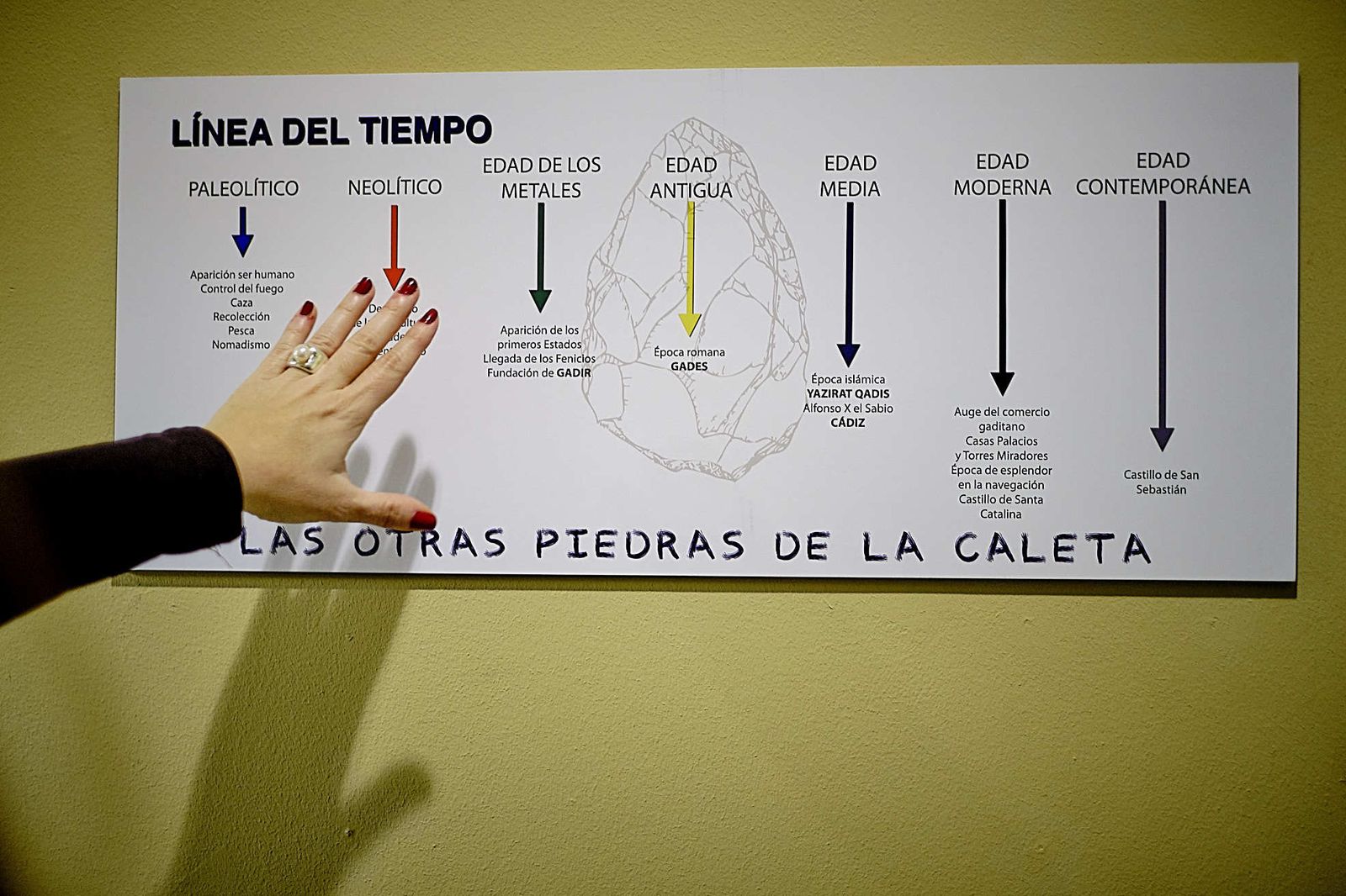 Mural en ‘Las otras piedras de La Caleta’ , exposición sobre la ocupación paleolítica en Cádiz.