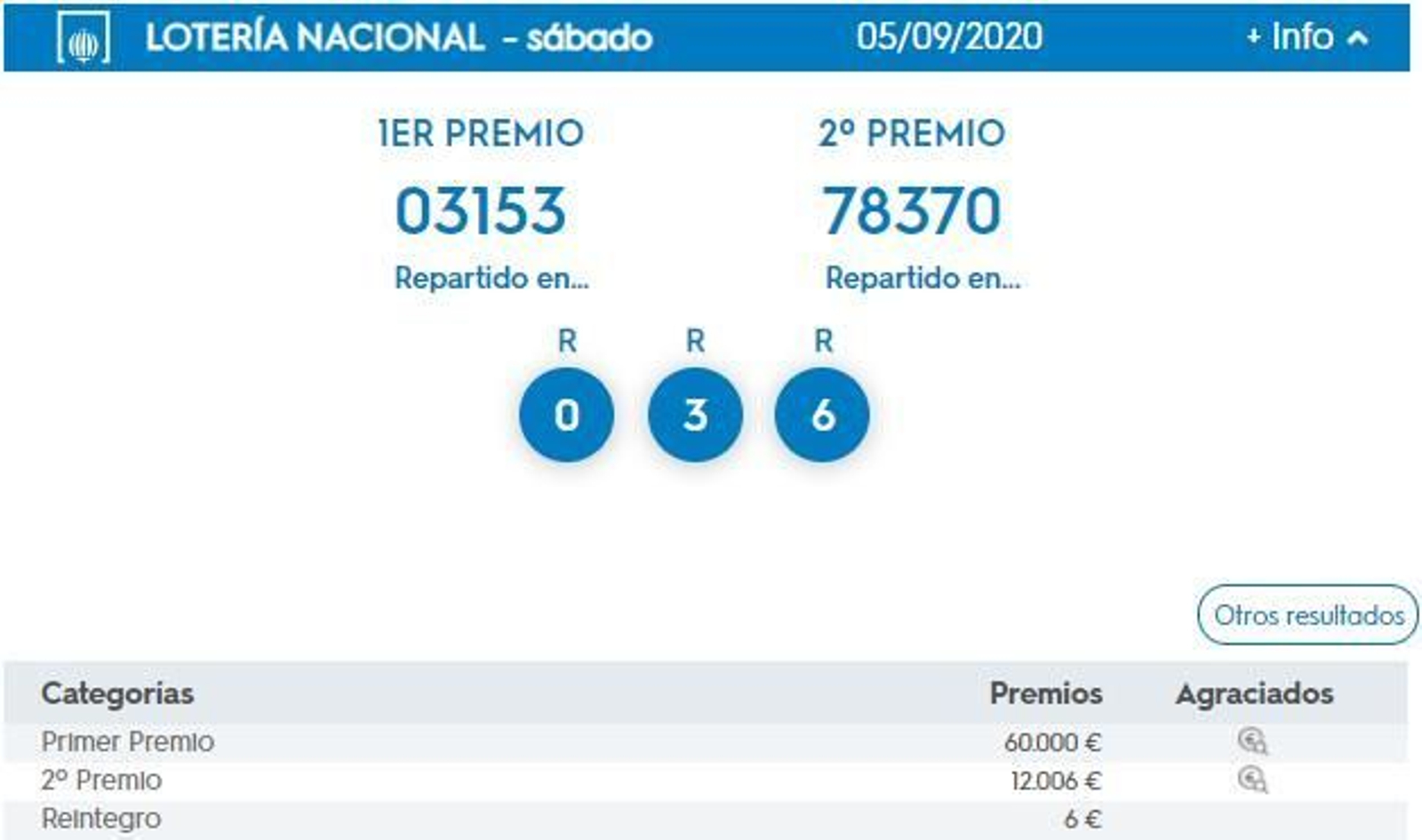 Lotería Nacional del Sábado 5 de septiembre