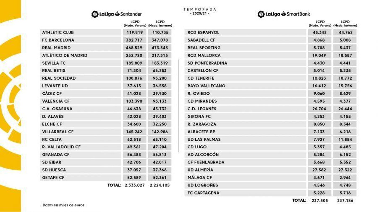 Límite coste plantilla primera