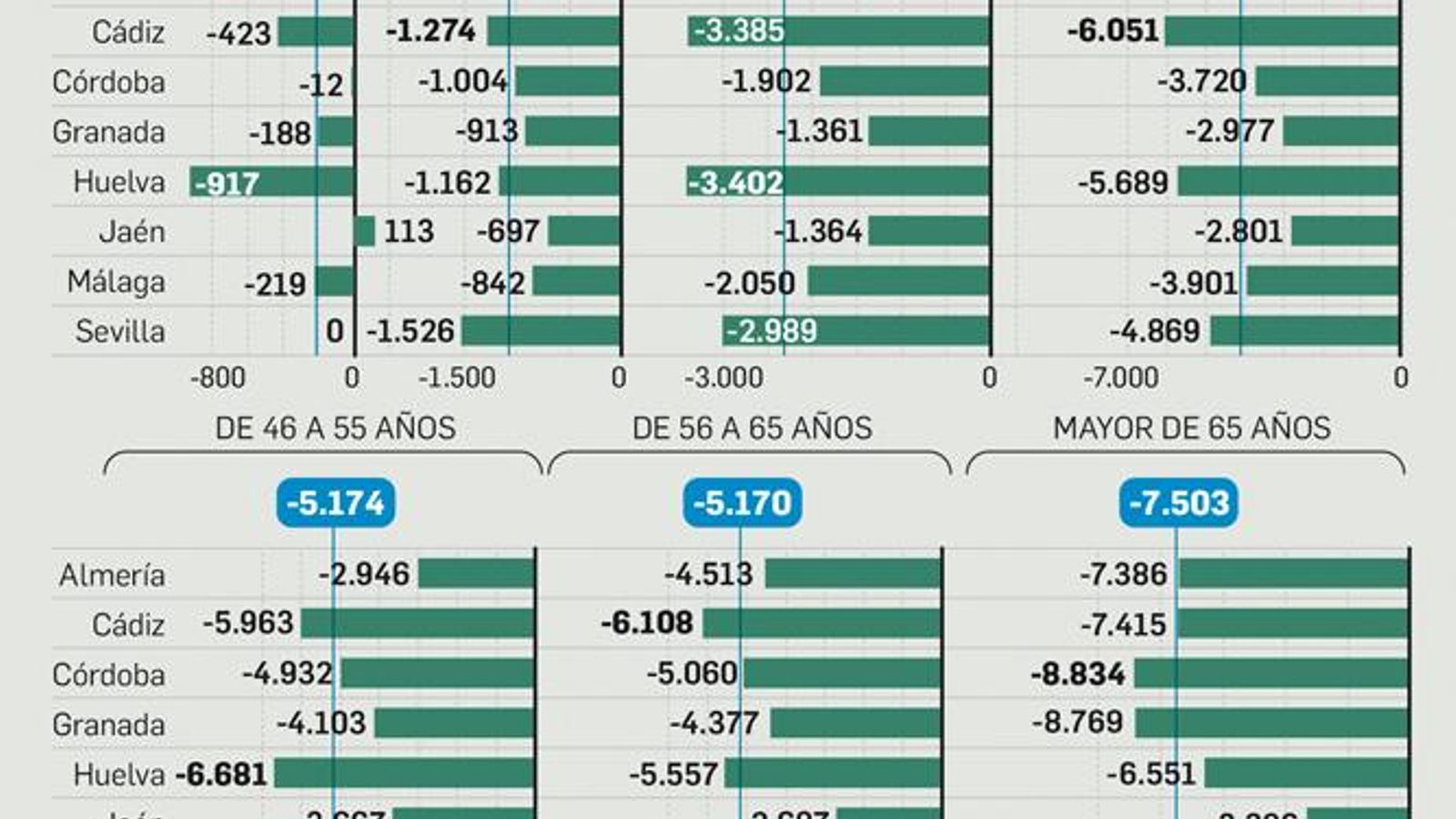 Brecha salarial por edad