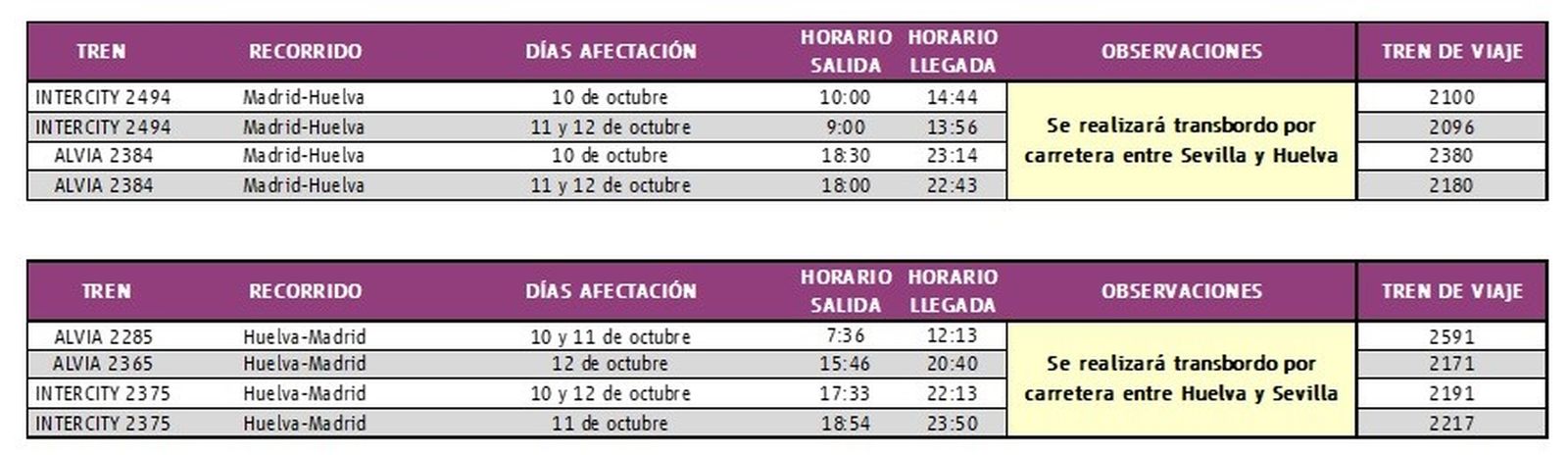 Trenes afectados por las obras de Adif