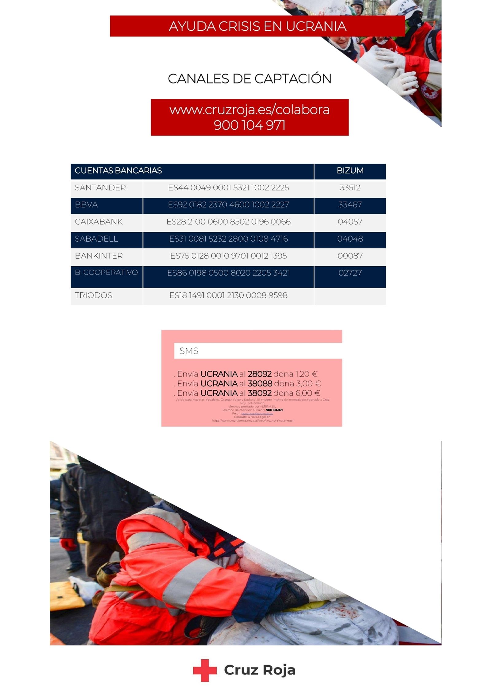 Cuentas bancarias de Ayuda a la Crisis de Ucrania.
