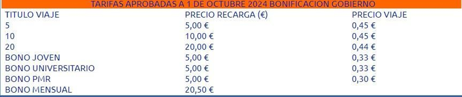 Tarifas que seguirán estando bonificadas hasta final de año.