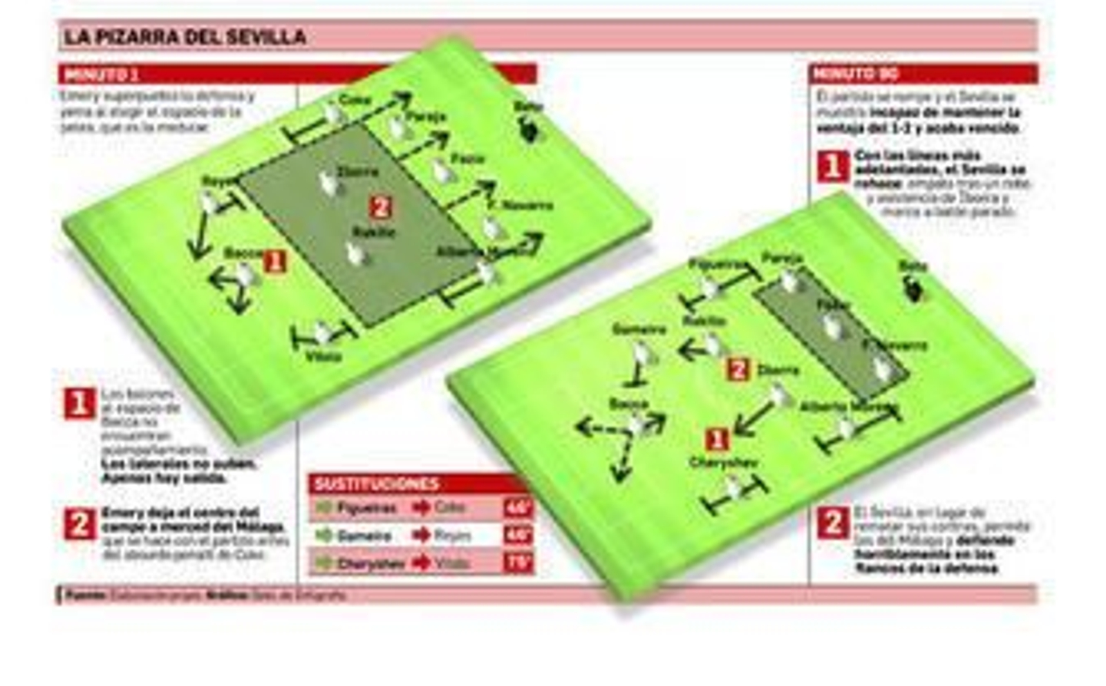 El desprecio de 'lo medular'