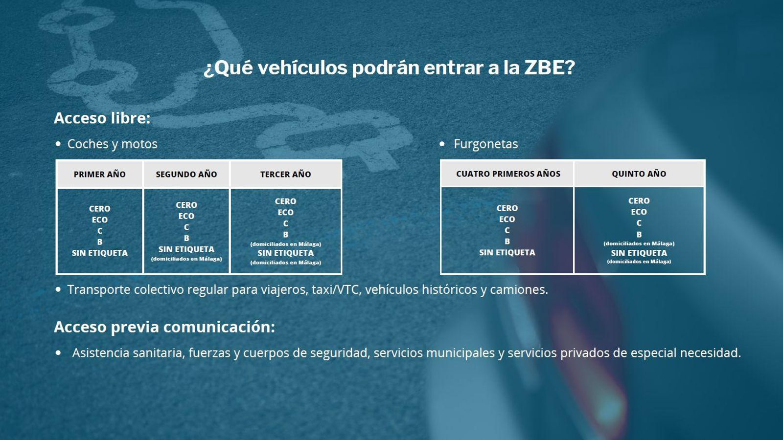 Cuadro elaborado por el Ayuntamiento de Málaga sobre los vehículos que podrán acceder a la ZBE.