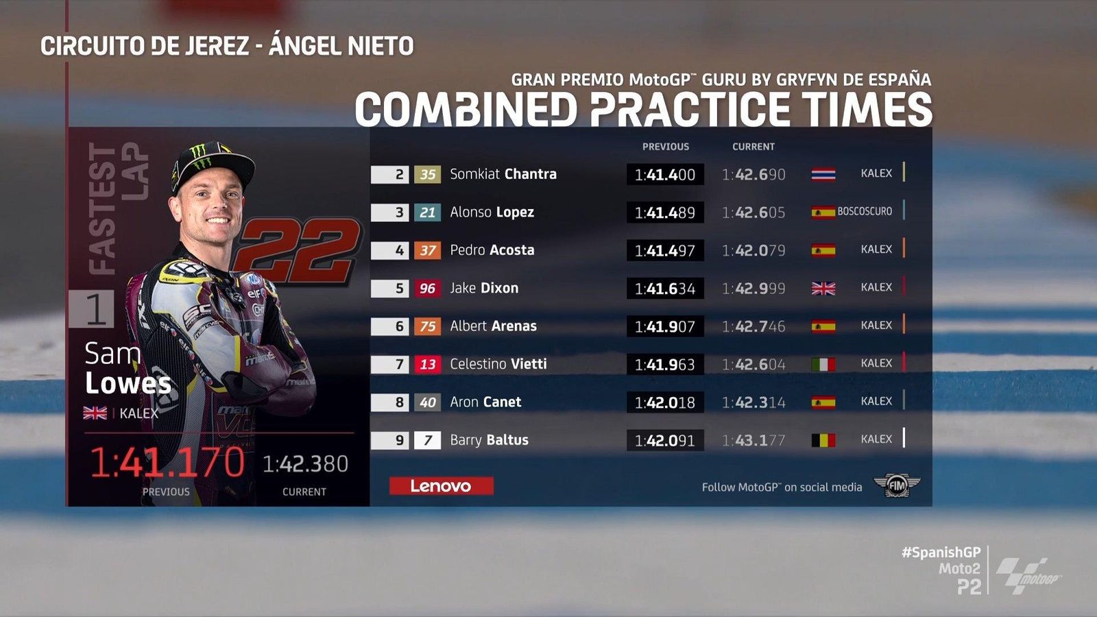 Clasificación FP1 y FP2 de Moto2.