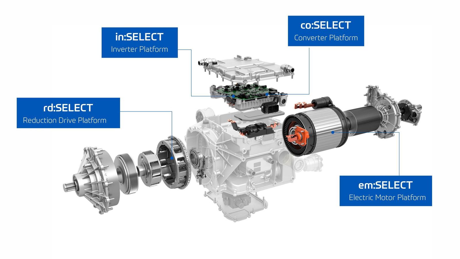 ZF, uno de los líderes mundiales de OEM, propone con la plataforma Select diferentes sistemas que pueden combinarse entre sí para la electrificación de diversos modelos de automóviles.