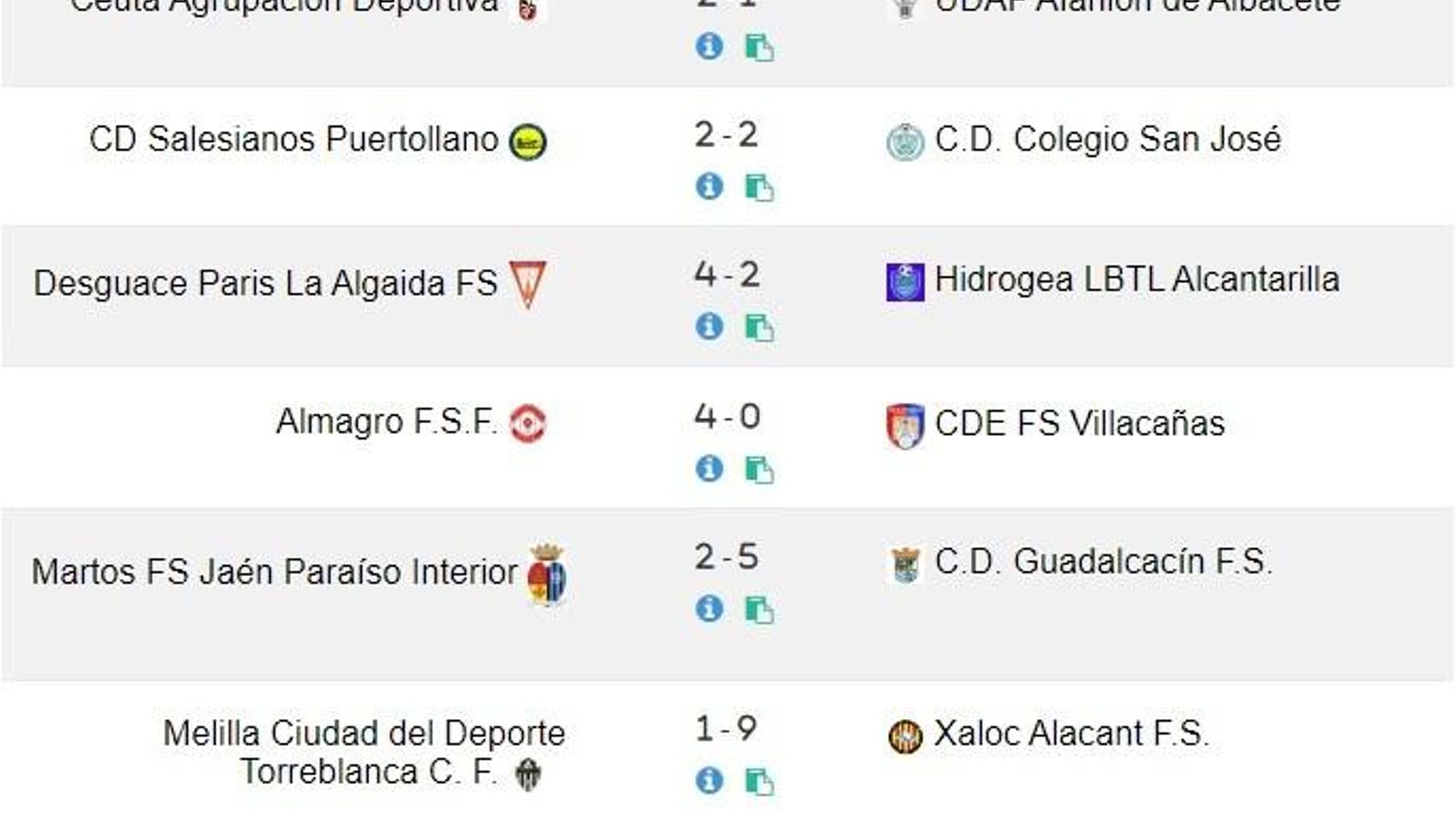 Resultados de la 8ª jornada.