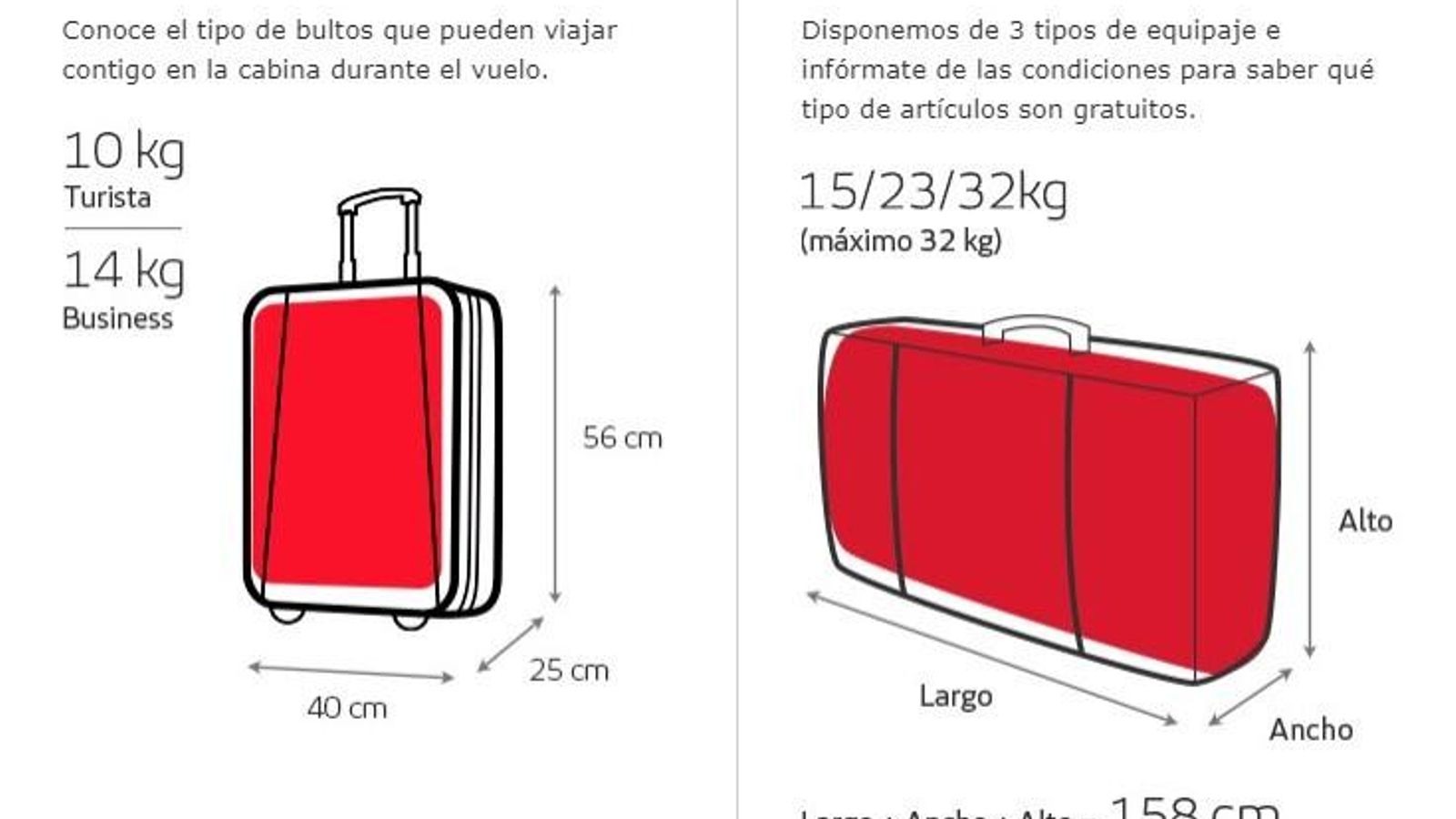 Medidas para el equipaje en los vuelos de Iberia.