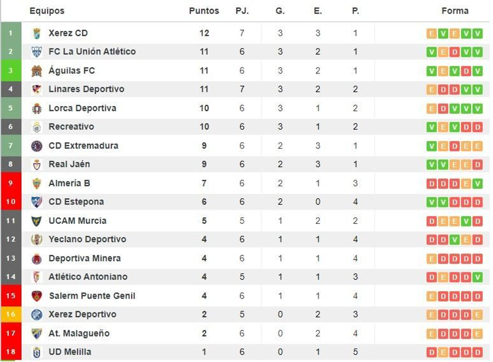 Clasificación a domicilio.