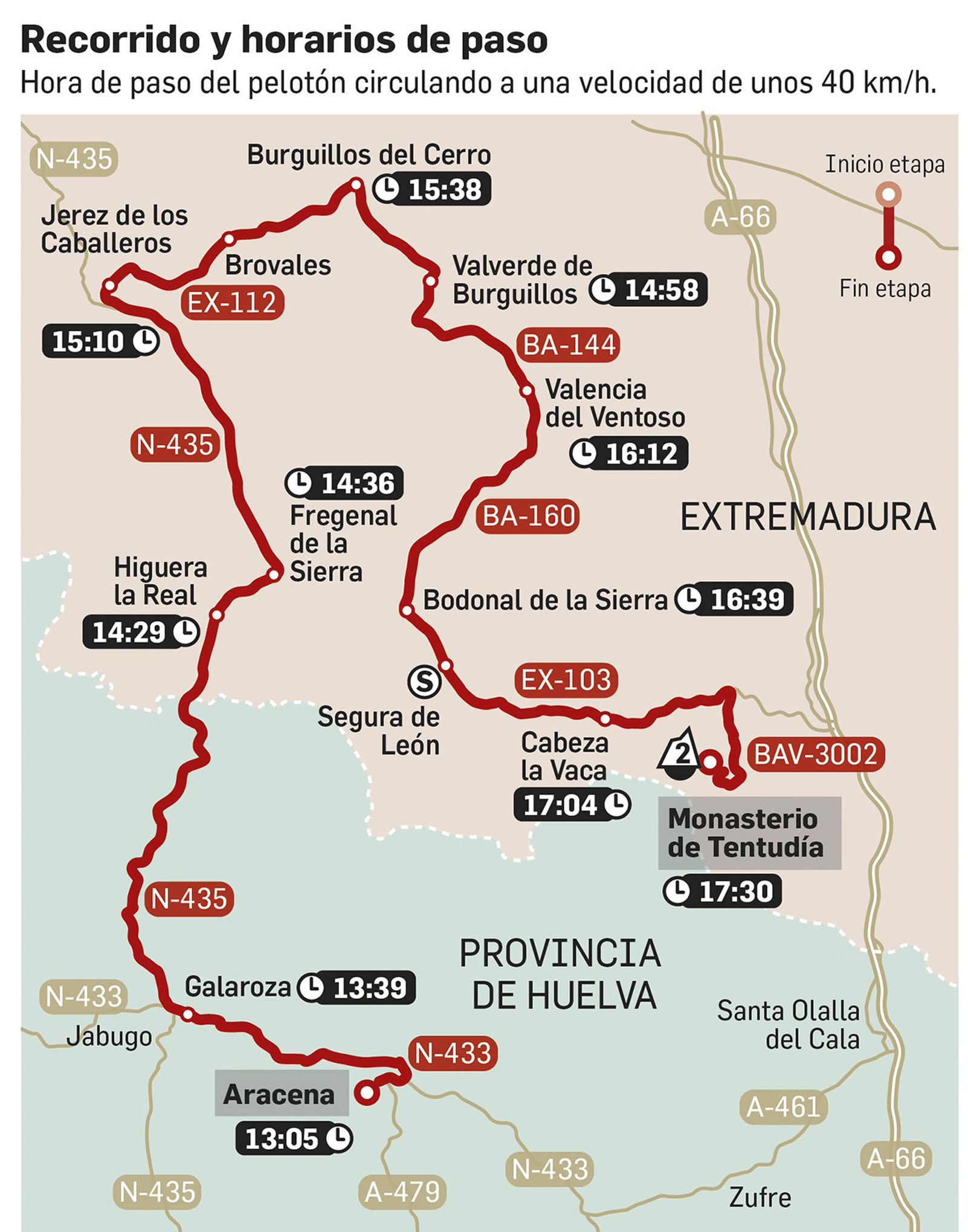 Recorrido de la etapa ciclista de la Vuelta 2022 que discurre por Huelva. Fuente: la vuelta.es.
