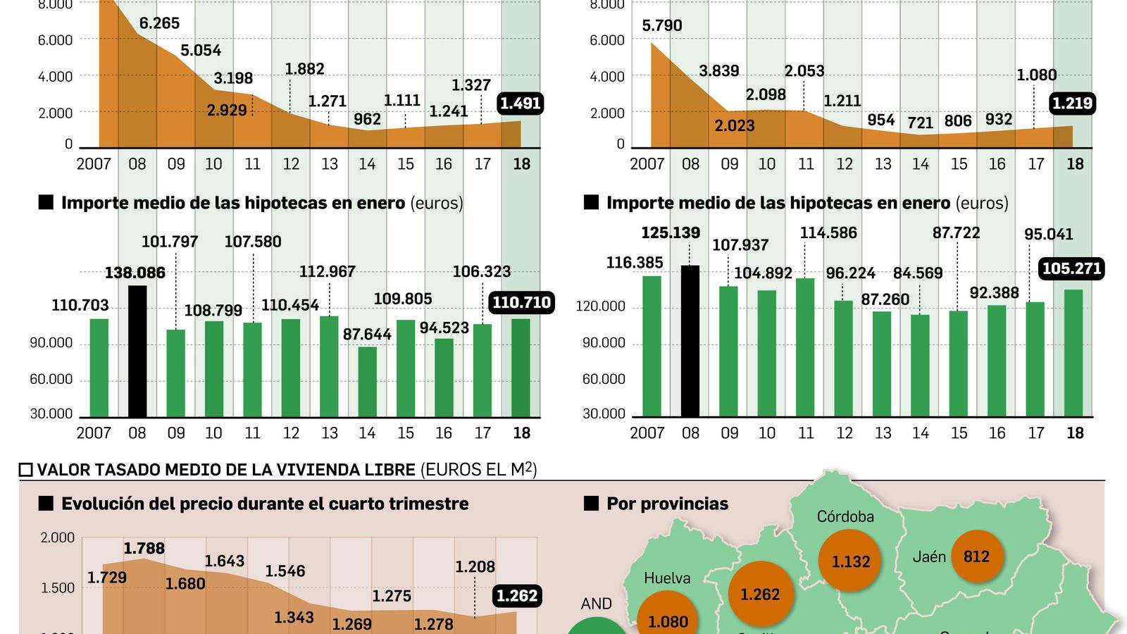 Análisis del mercado inmobiliario.