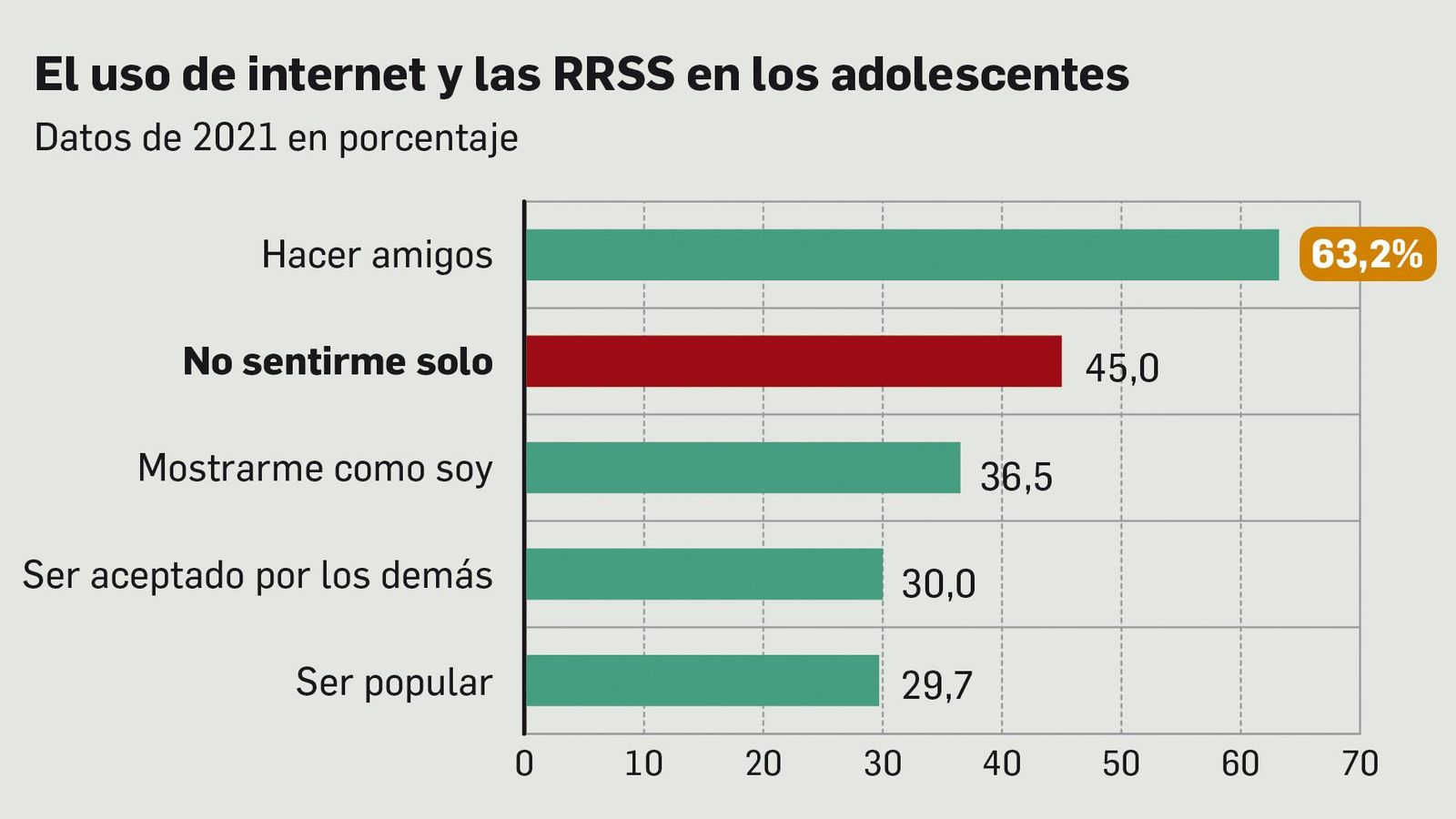 El uso de internet y las RRSS de los adolescentes El uso de internet y las RRSS de los adolescentes
