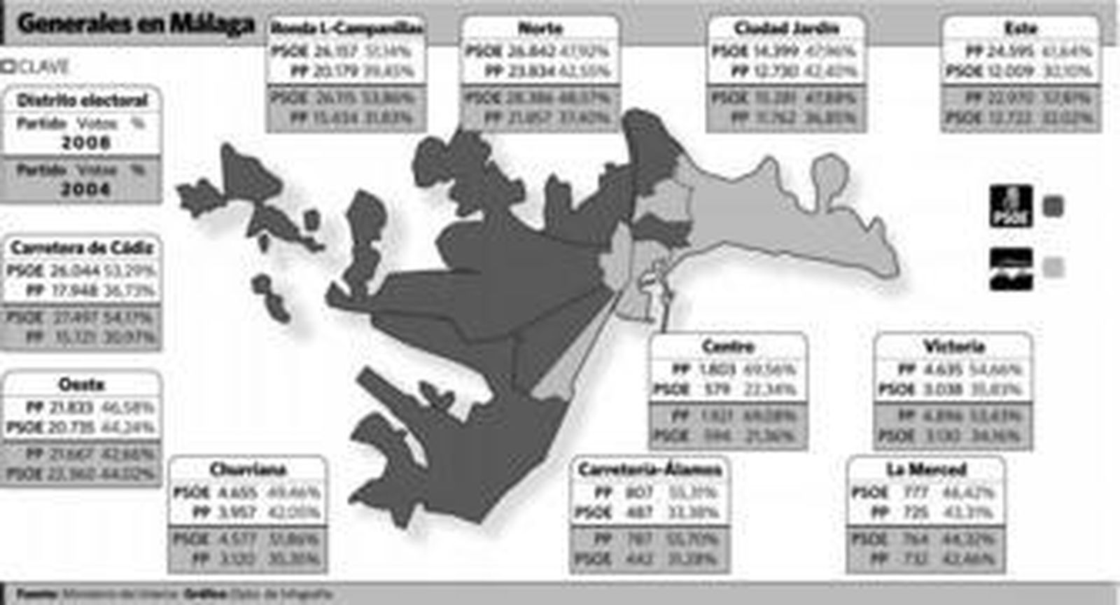 El trastorno bipolar de Málaga