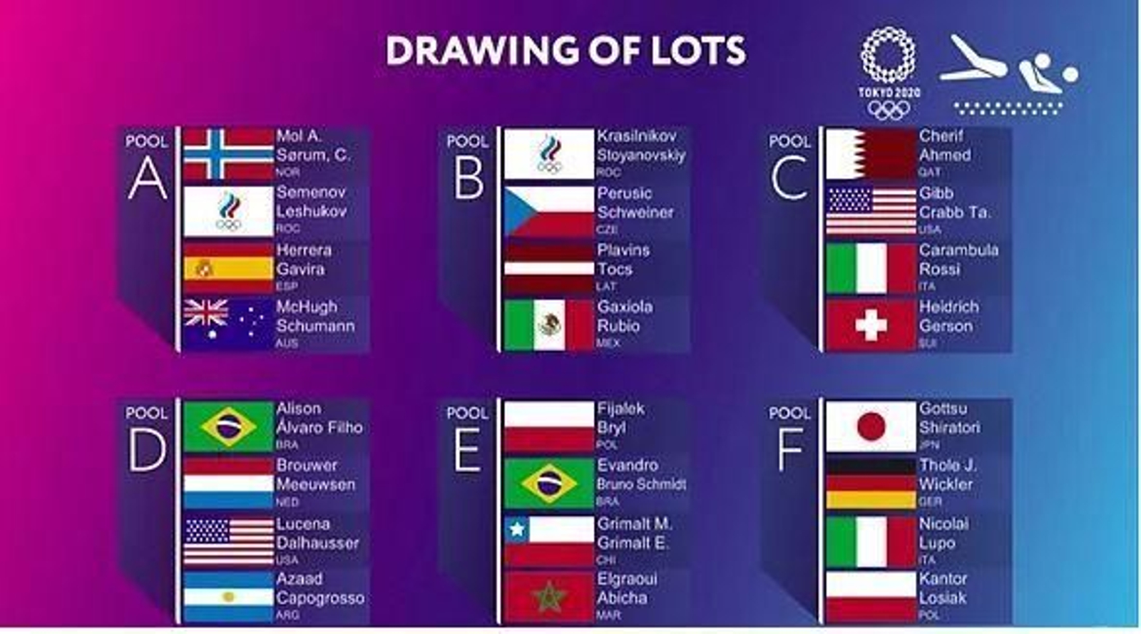 La formación de cada uno de los grupos de la fase previa