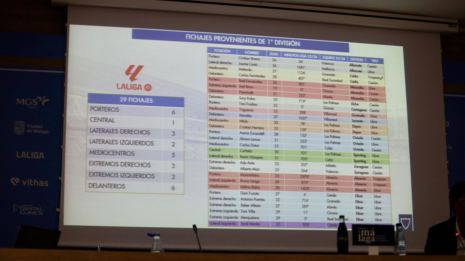 La renovación de Izan Merino y el balance de mercado de Loren, en fotos