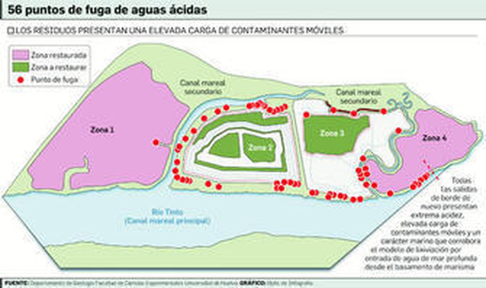 El agua que se filtra de las balsas de fosfoyeso llenaría 150 piscinas