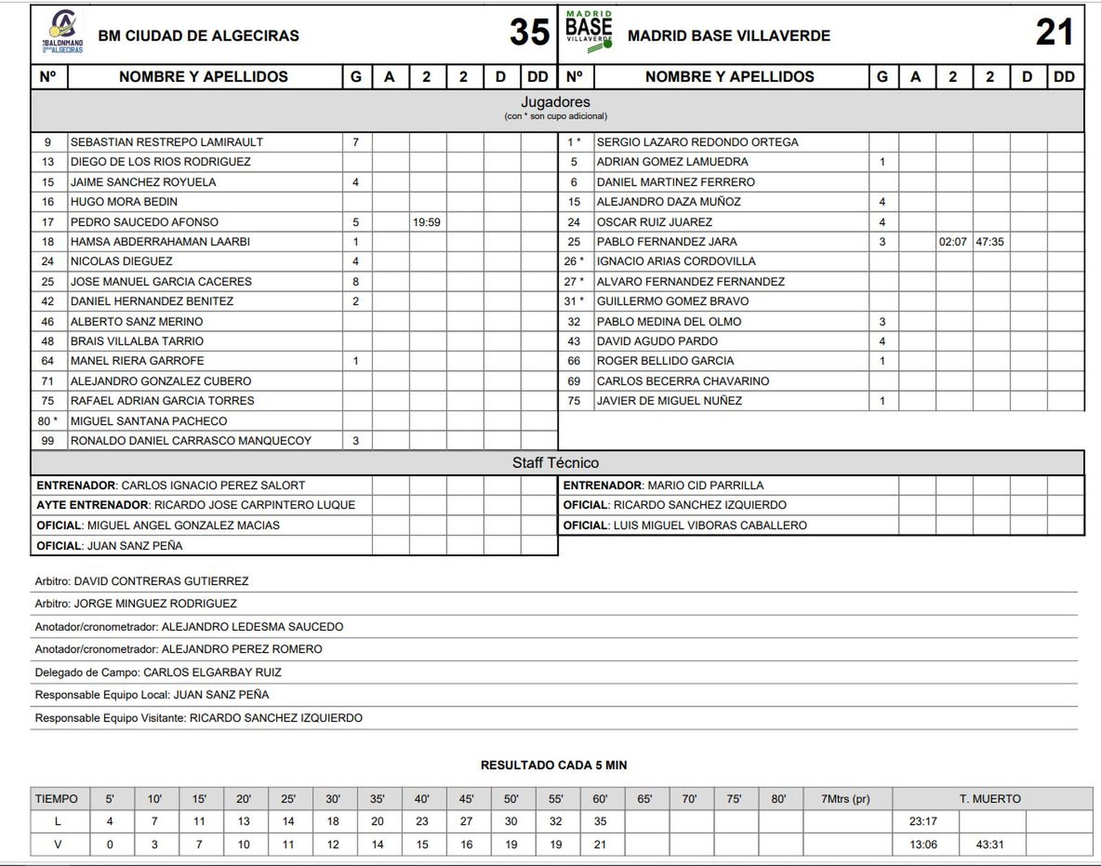 El acta del BM Ciudad de Algeciras - Madrid Base