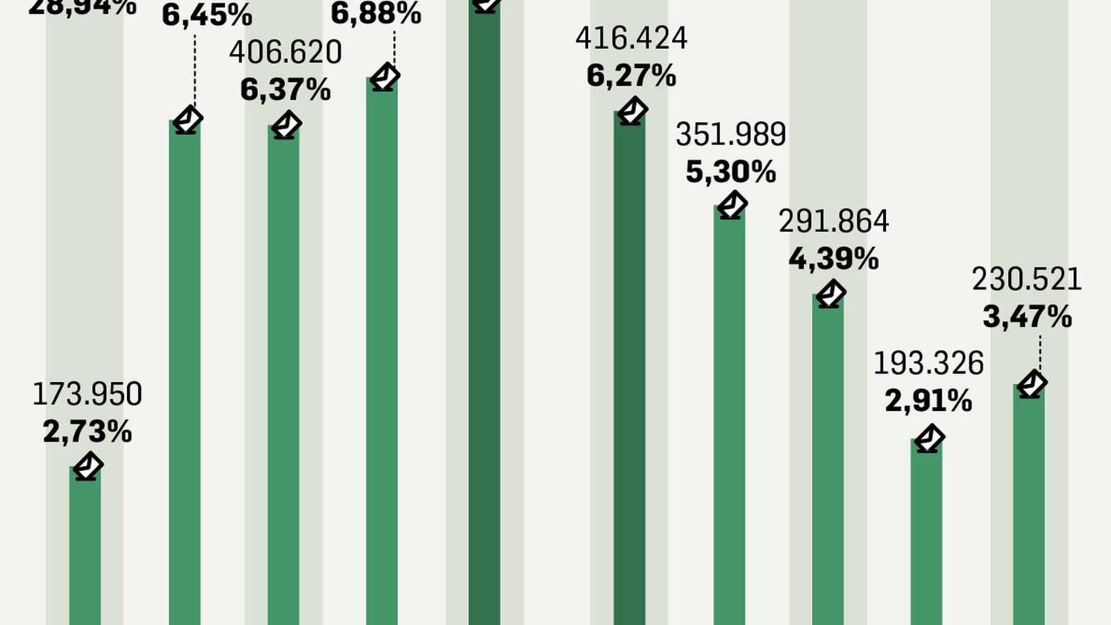 Electores menores de 40 años y mayores de 65.