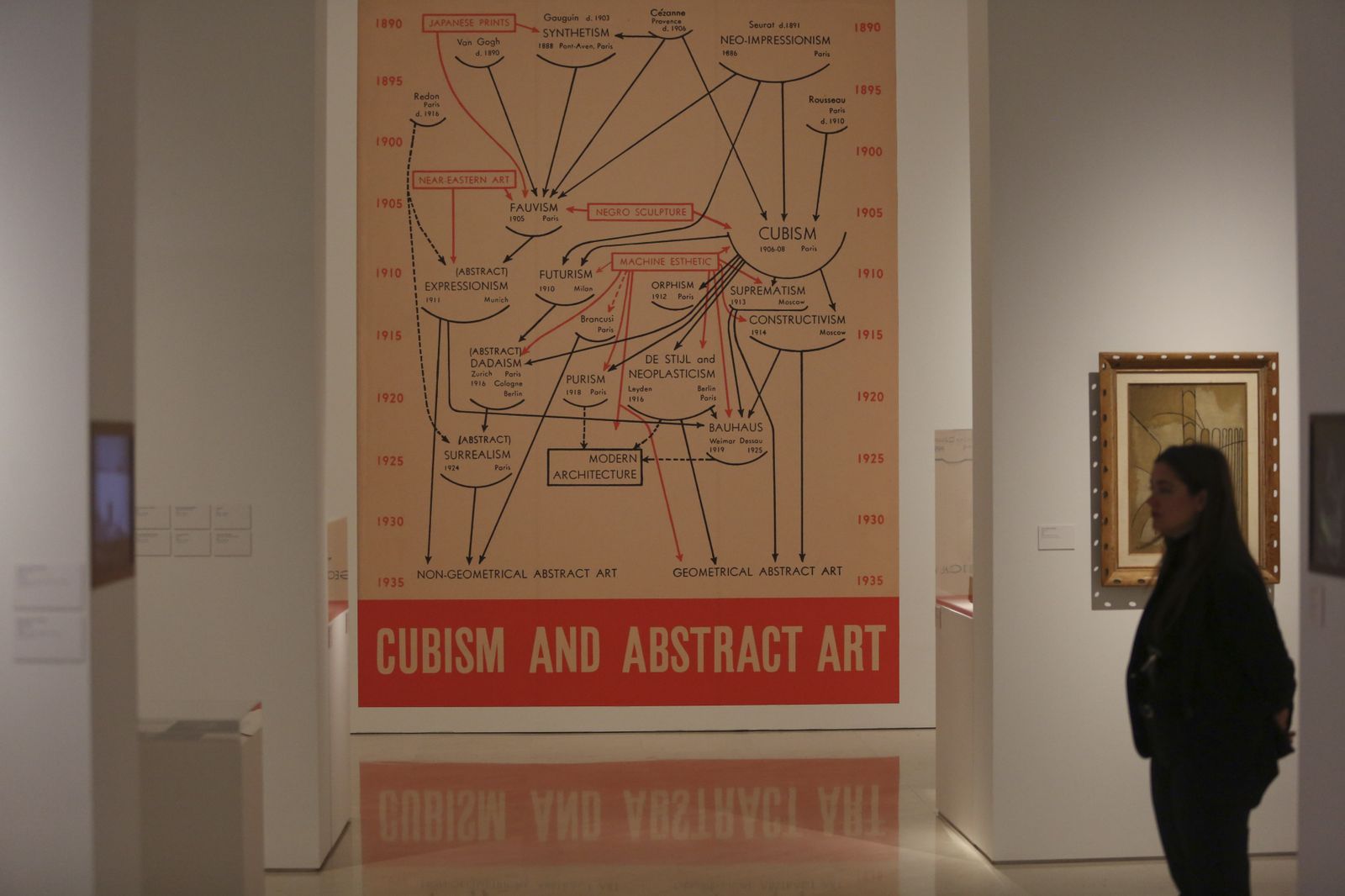 La nueva exposición temporal del Museo Picasso Málaga 'Genealogías del arte', en fotos