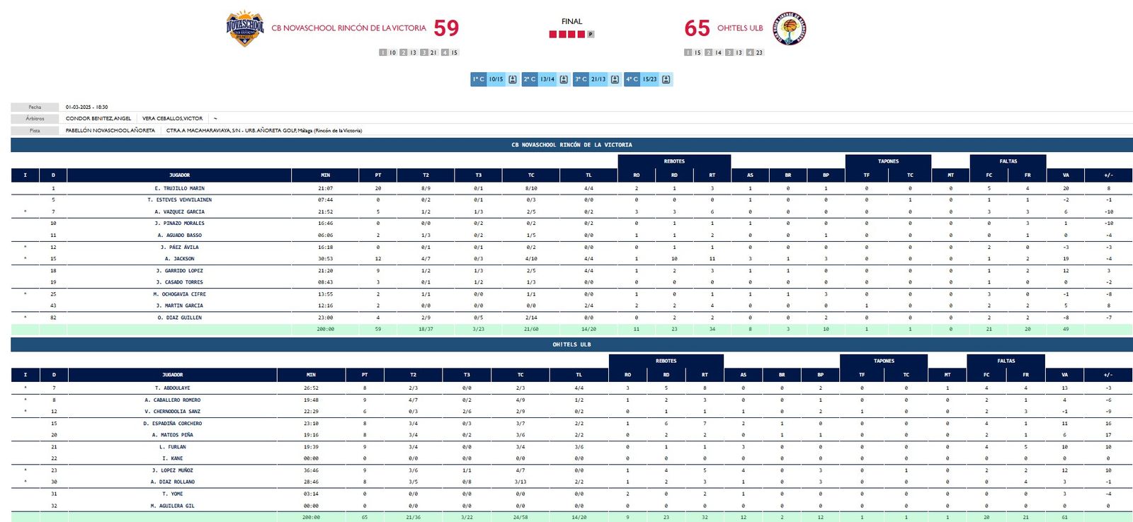 Las estadísticas del Novaschool-ULB