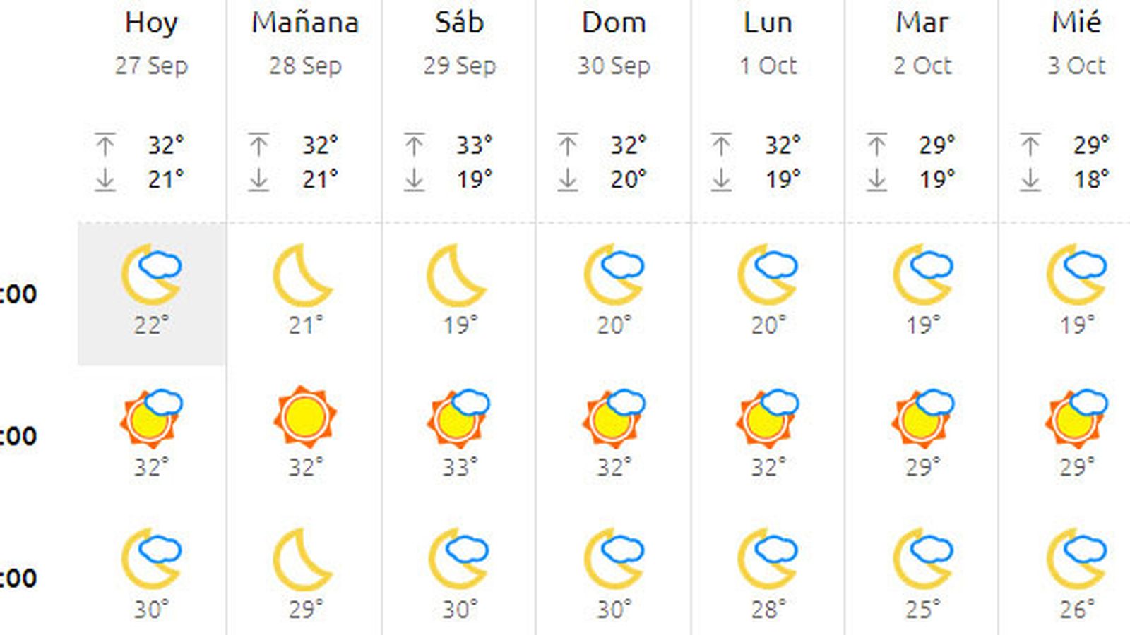 La previsión de 'eltiempo.es'.