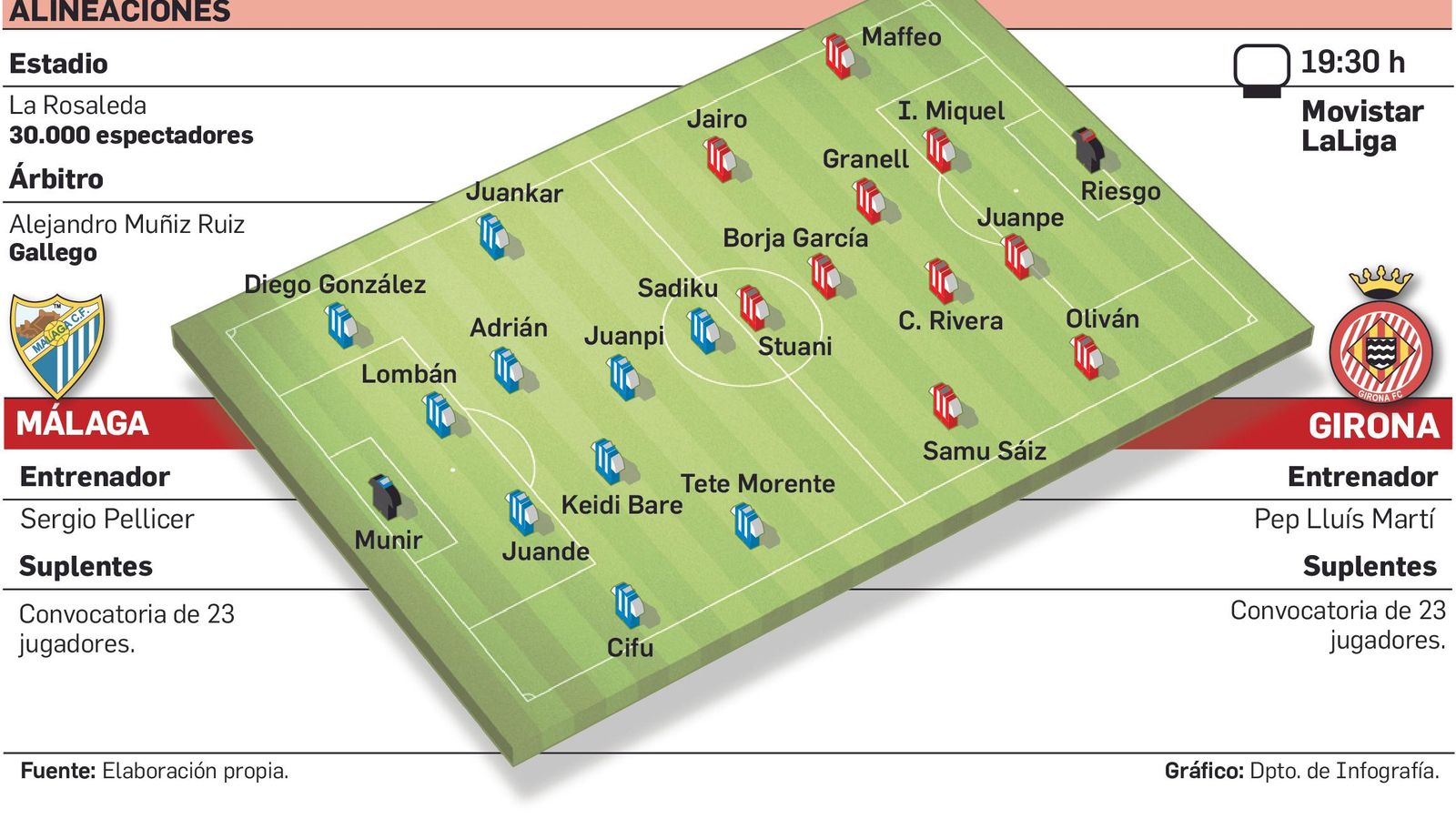 Gráfico del partido.