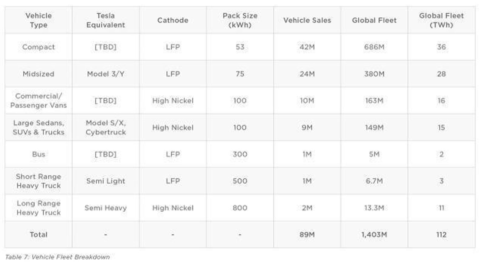 Algunos de los planes de Tesla fueron desvelados a los inversores y, entre ellos, están datos del futuro modelos compacto.