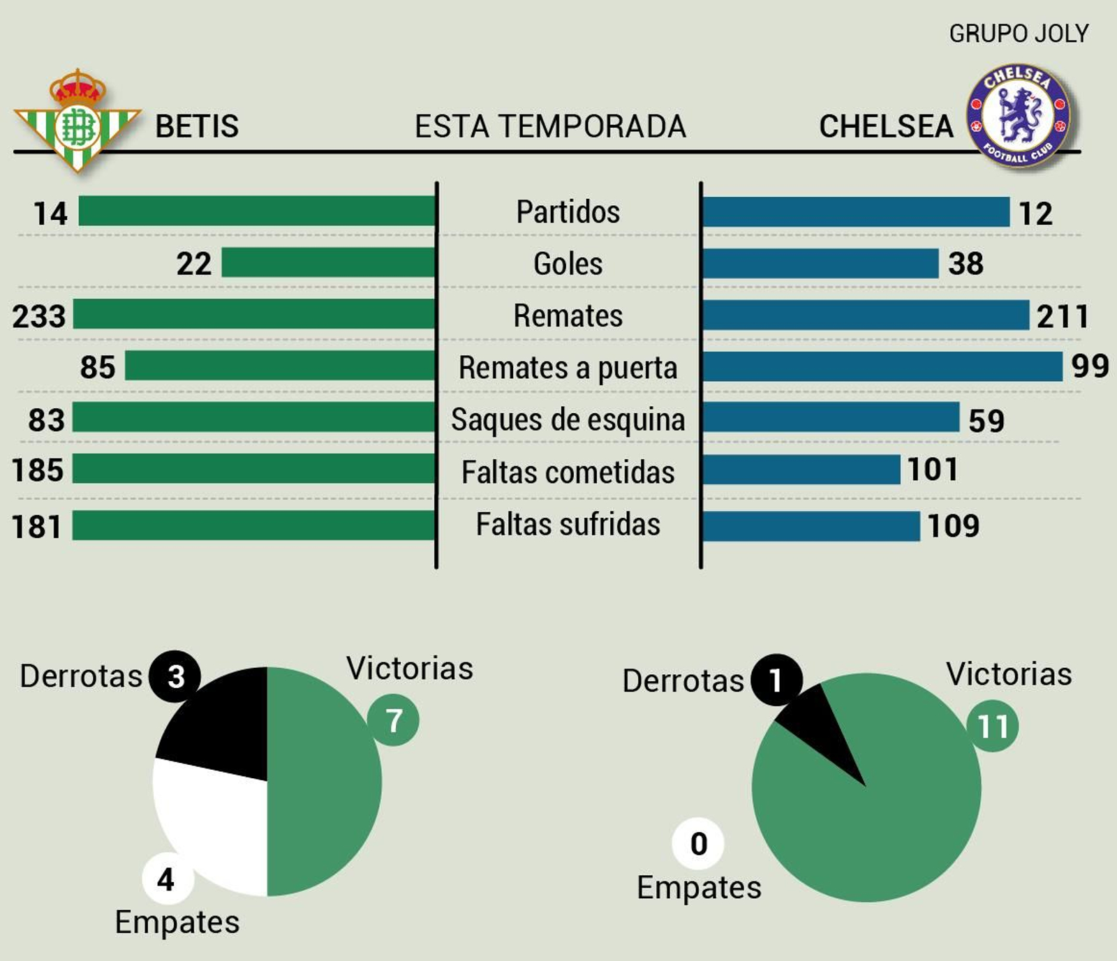 Los datos de los dos finalistas de la Conference League