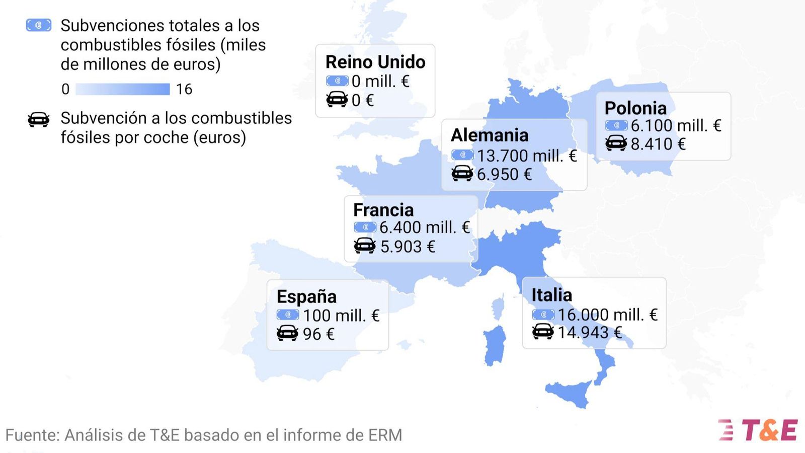 Las subvenciones a los vehículos de empresa de gasolina y Diesel costarían a los contribuyentes de la UE 42.000 millones de euros. Las subvenciones a los vehículos de empresa de gasolina y Diesel costarían a los contribuyentes de la UE 42.000 millones de euros.