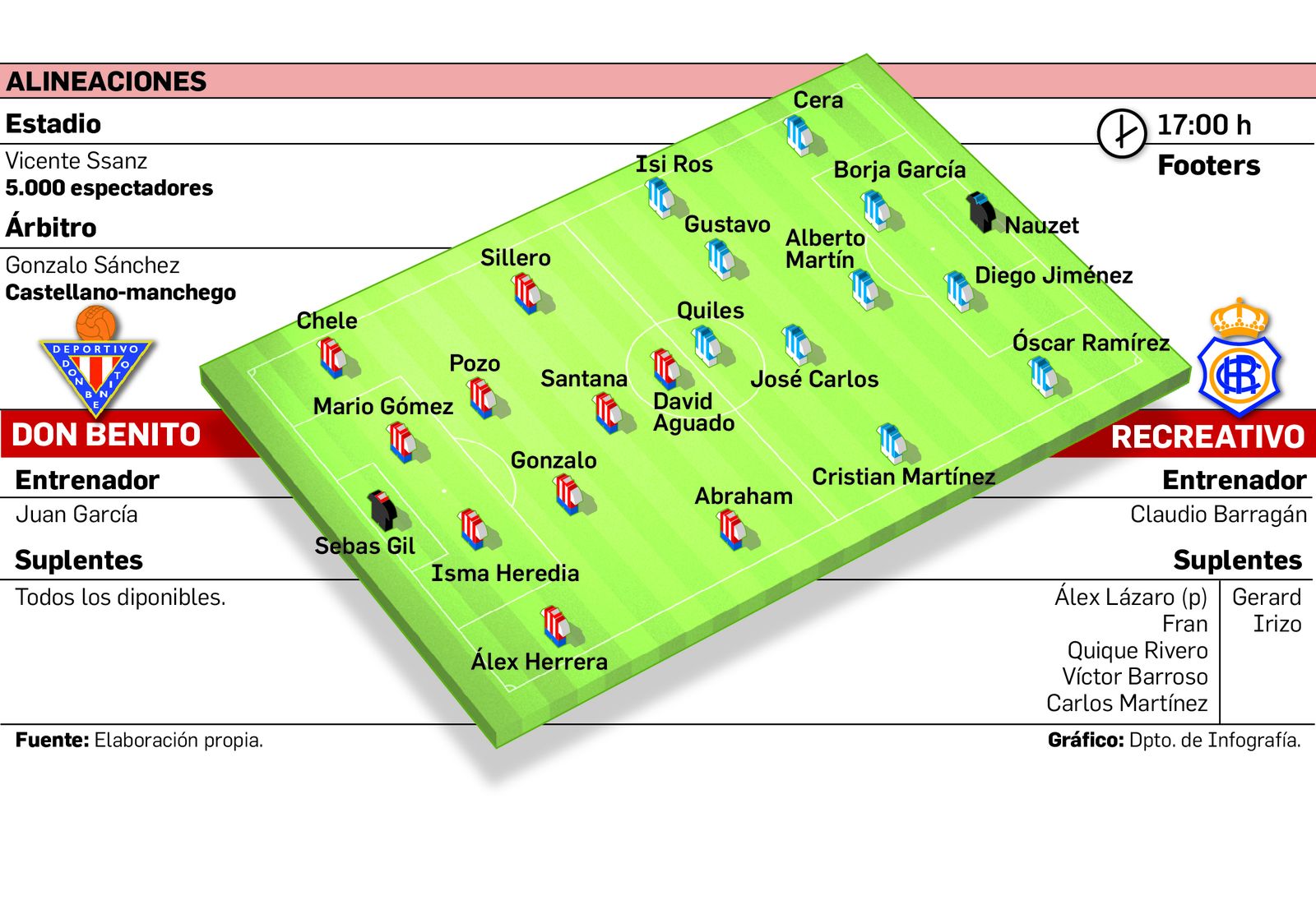 Alineaciones posibles del Don Benito-Recreativo de esta tarde.