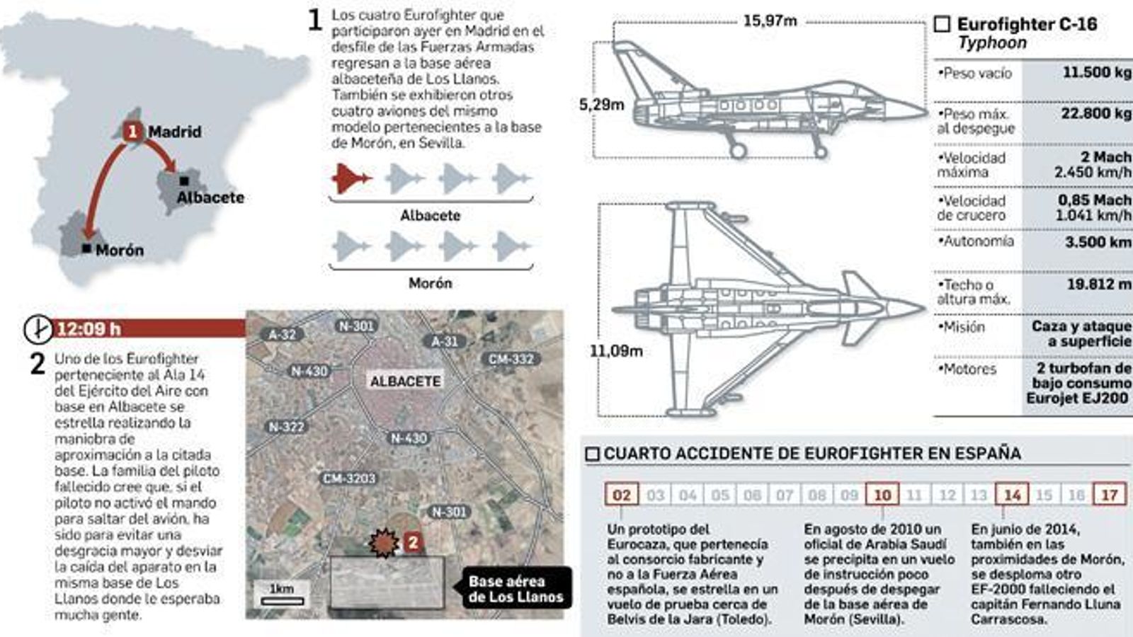 FUENTE: Ministerio de Defensa y agencias. GRÁFICO: Dpto. de Infografía.